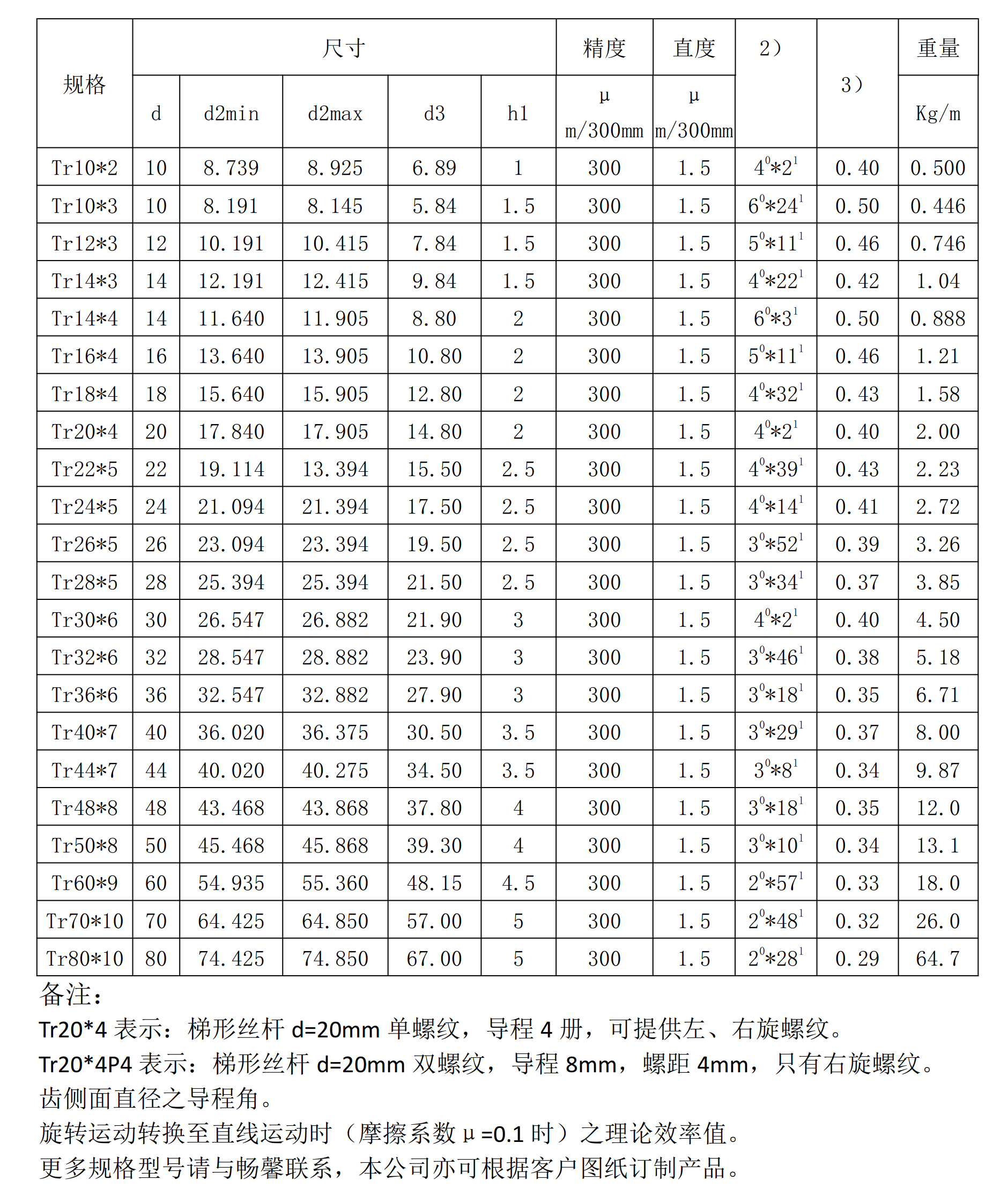 梯形絲桿規(guī)格參數(shù)